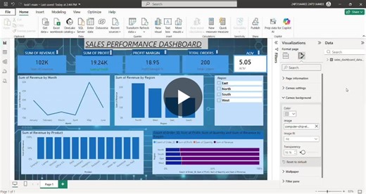 #powerbi #dataanalytics #businessintelligence #datavisualization #dashboarddesign #learningjourney | chaitanya akula