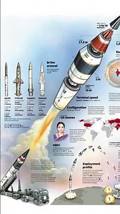 Agni-V MIRV Explained in 30 Seconds | India’s Deadliest Missile Capability