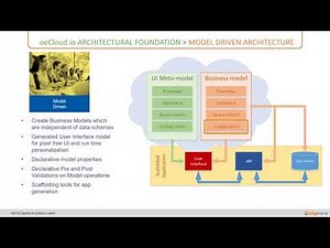 03 Model Driven Architecture