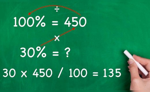 ¿Cómo calcular un porcentaje de un número en sencillos pasos?