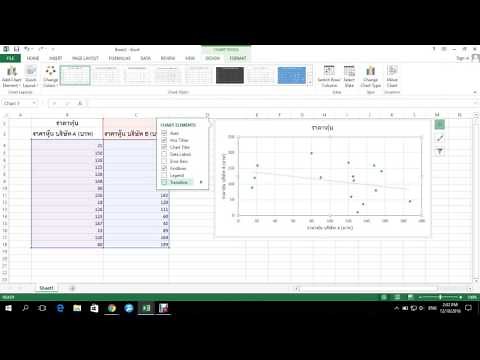 การนำเสนอข้อมูลสถิติ แผนภาพการกระจาย scatter plot