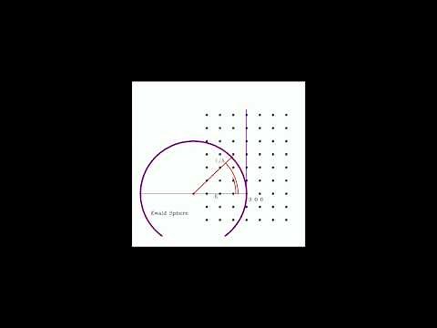 Ewald construction - Omega Theta scan