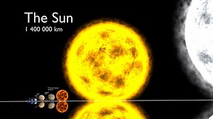 A mind blowing animation showing the sizes of moons, planets, stars, black holes and even galaxies. ⭐How to get Quality Handpicked Astronomy content without worrying about Clickbait or Garbage that's time wasting⭐⭐⭐ Enjoy ➡️➡️ https://goo.gl/cFsEoV Credit: Youtube User Harry Evett | Madabouttheuniverse