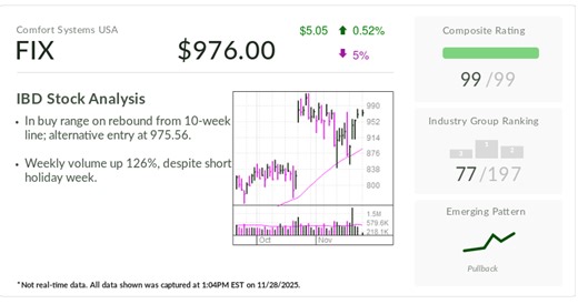 Stock Of The Day Poised To Extend 130% Run As AI Fuels Demand