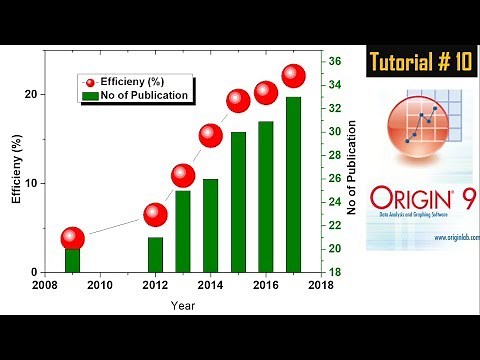 Origin Pro: How to draw double Y-axis graph - Tutorial # 10