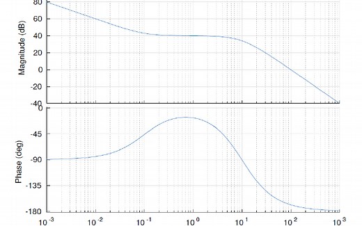 Control System - Bode Plots 伯德图