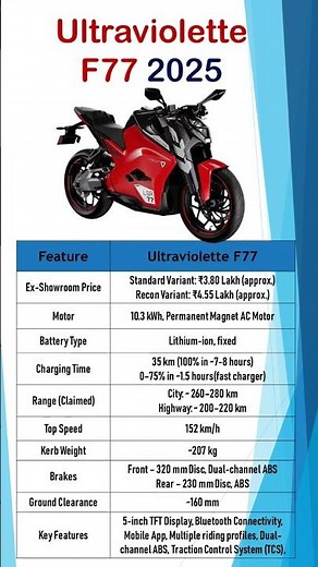 Ultraviolette F77 2025 | India’s Fastest Electric Bike | Full Specs & Price | Features & Details