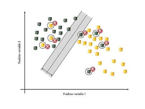 机器学习快速入门—支持向量机（SVM）