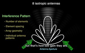什么是相控阵 phase array