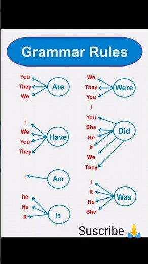 English grammar rules ⚡⚡#english #rules #grammar #englishgrammar