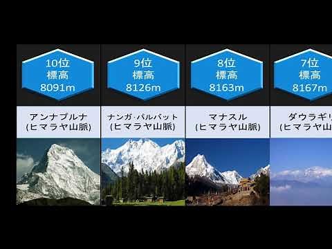 世界一高い山は？ 標高ランキングベスト10