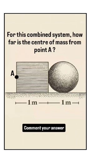 Find the Centre of Mass | Tricky Physics Problem | Can You Solve It? #shorts #trending