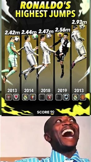 🚀 Cristiano Ronaldo’s Unreal Jump Record! 😳💥 | 2.93M Header King 👑⚽