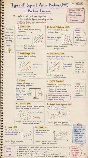 🚀 Types of Support Vector Machine in Machine Learning | SVM Explained