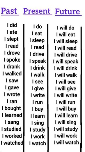 past, present, Future Tenses Verbs list | english grammar table for easy learning #english #verb