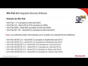 Software de integración Win Pak Intrusión Acceso Video