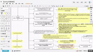 spring boot源码一 涉及到基础知识-事件监听发布