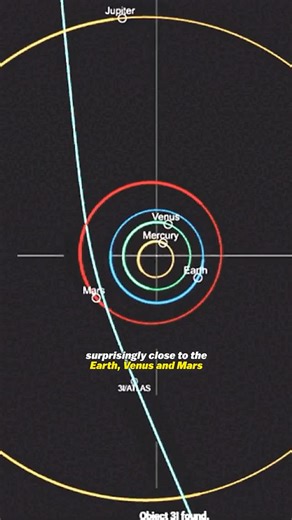 Kobi Brown on Instagram: "Is the new Interstellar Object actually Aliens? #space #aliens #astronomy #science #astrokobi"