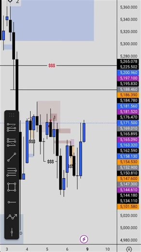 XAUUSD | Analysis | Silvan_Lufin #trading #liquidity #forex #forextrading #forexanalysis #xauusd