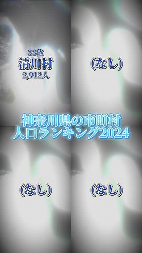 @user5337719369681に返信 リクエスト動画！神奈川県の市町村人口ランキングTOP33！ #神奈川 #市町村 #人口 #横浜 #川崎 #相模原 #ランキング #地理系