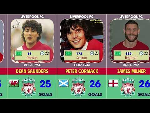 Liverpool FC - Record goal scorers
