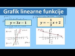 Grafik linearne funkcije