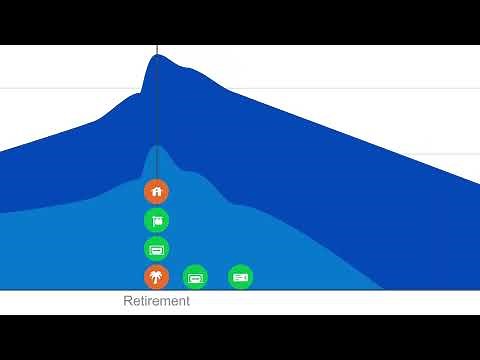 Empower Free Retirement Planner :50s