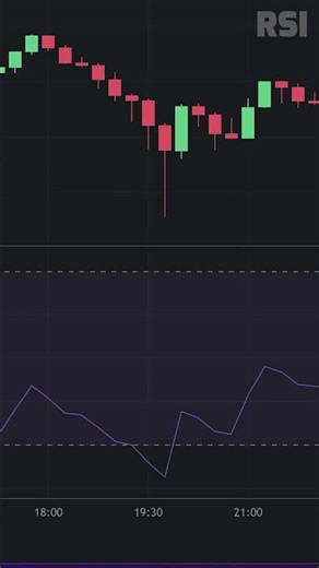 Algo Trading Results | RSI and MACD Indicators