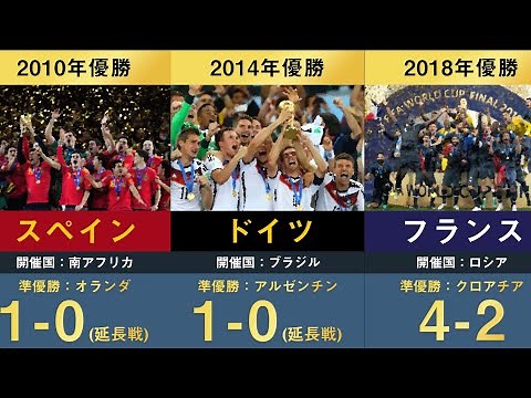 【歴代W杯優勝国】歴代サッカーワールドカップ優勝国を並べてみた【ブラジル フランス ドイツ カタールW杯 ドーハの奇跡 日本 サッカー日本代表 堂安律 浅野拓磨 森保一】