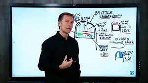 7 Signs of Nutritional Deficiencies in Nails | Dr. Berg