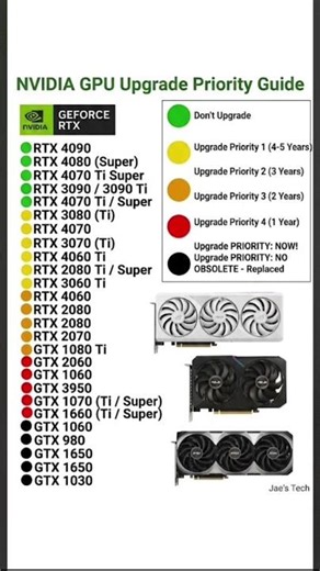 (UPDATED VERSION) when to upgrade your GPU in July 2026 for nvidia GPUs #nvidiagpu #gpu #fyp