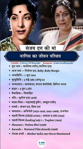 Biography of Nargis Dutt