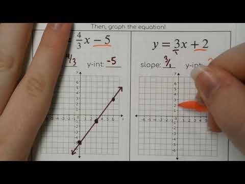2.4 Notes- Slope Intercept Form (Equation to Graph)