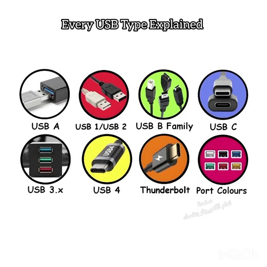 Every USB Type Explained شرح جميع أنواع USB #USB #USBTypes #USBExplained #USBPorts #USBTechnology #TypeA #TypeB #TypeC #MicroUSB #MiniUSB #USBC #TechExplained #computertips | تعلم الكمبيوتر بنفسك
