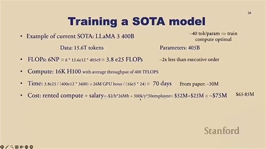 Stanford CS229 I Machine Learning I Building Large Language Models (LLMs)