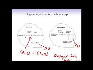 StatsLearning Chapter 5 - part 5