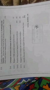 2.3. Create a pie chart for the percentages shown for PURPOSE F... | Filo