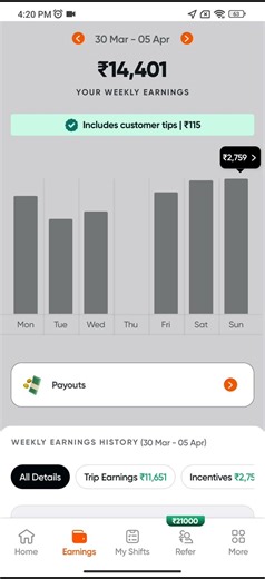 Swiggy lo weekly payment daily 10to 12 r14 hours duty