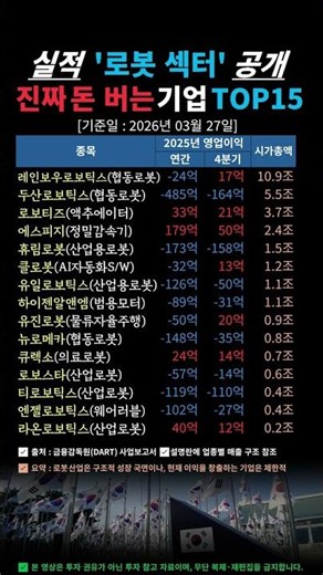 로봇 섹터 진짜 돈 버는 기업 TOP15 '실적 공개'