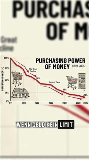 Der Tag, an dem das Geld starb. 📉🚫