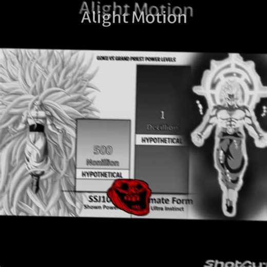 Goku vs grand prist power level #trolledit #goku