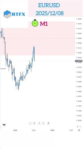 SMC scalping on EURUSD -2025/12/08- TP touch in less than 30 minutes 📉