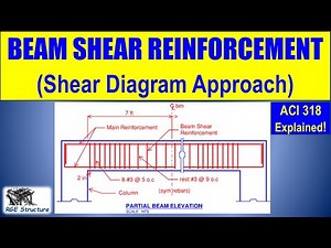 BEAM SHEAR DESIGN - Shear Diagram Approach | ACI 318 Explained!