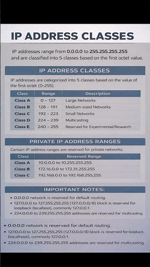 IP Address Classes