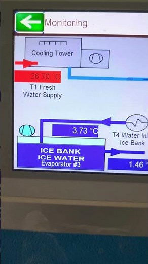Water Chiller plant work
