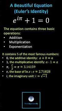 The Most Beautiful Equation: Euler's Identity