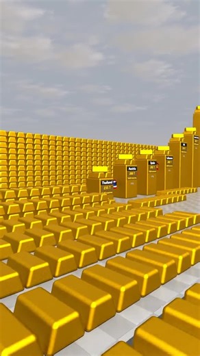 World Data Ranking on Instagram: "Comparison of countries with the largest gold reserves #worlddataranking #fyp #comparison #viral #foryou #country"
