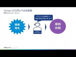 【VMware Horizon】VMware Horizon 8 ログレベルの変更方法