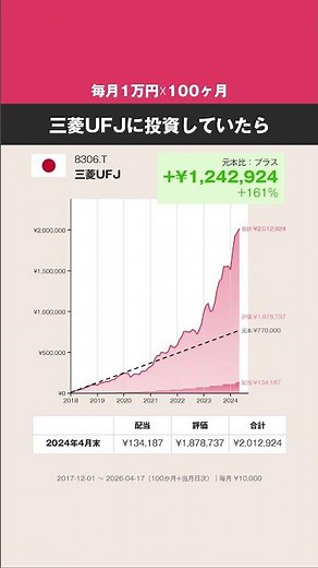 【毎月1万円☓100ヶ月】三菱UFJ、どうなった？ #株式 #投資 #日本株 #三菱UFJ