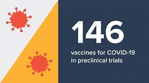 13 reactions · 6 comments | America’s biopharmaceutical researchers are continuing to explore all potential treatments for COVID-19. With 146 vaccines in preclinical trials, every day is one step closer to beating coronavirus. Stay updated at phrma.org/coronavirus | PhRMA | Facebook